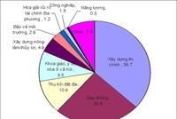 Rủi ro lớn từ sốt bất động sản Trung Quốc